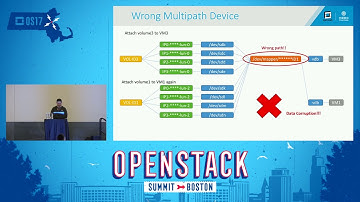 Practice of Integrating OpenStack with Existing Virtualization and Storage in China Mobile