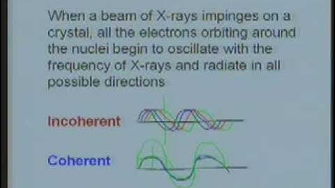 Lecture - 5 Crystal Geometry