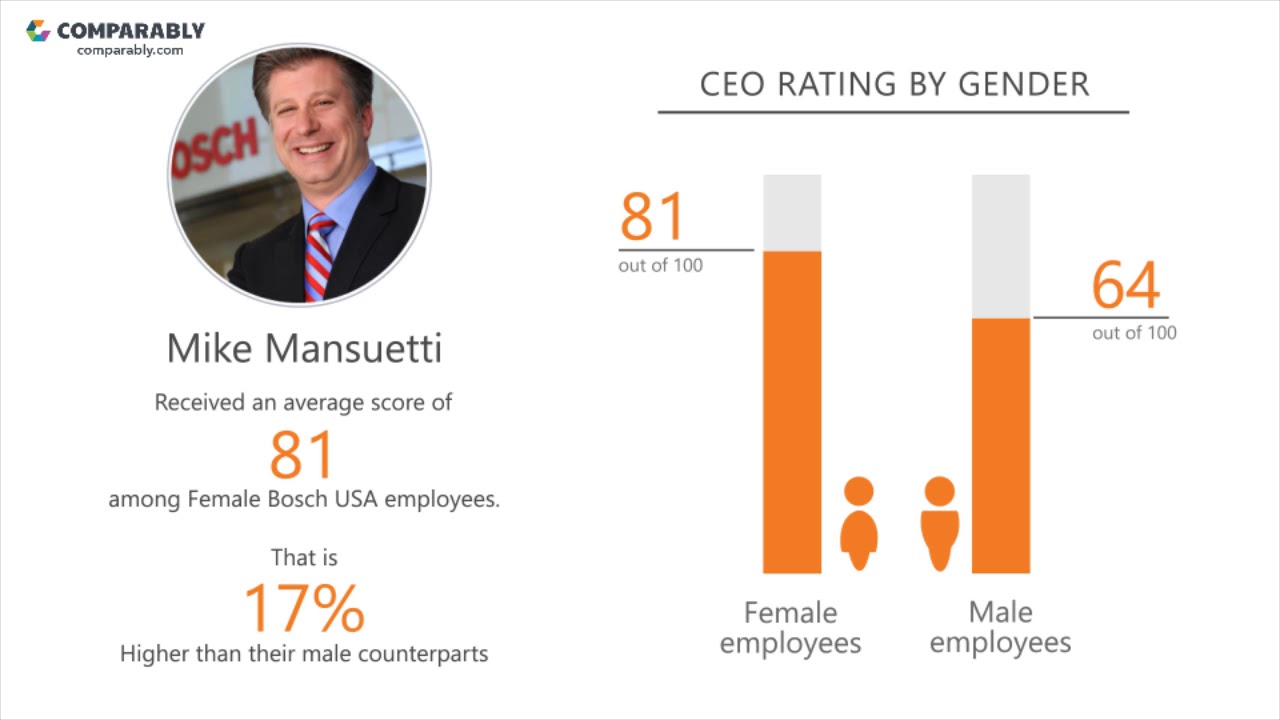 Working at Bosch USA May 2018 YouTube