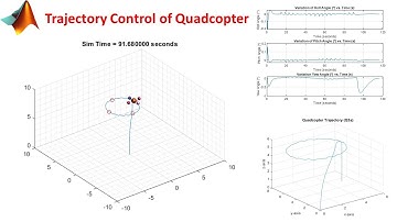 Trajectory Planning for a Quadcopter