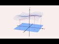 Understanding Multivariable Functions