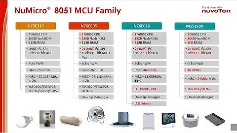 Nuvoton NuMicro® 8051 Microcontrollers Family