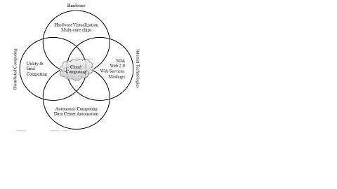 Origins of Cloud Computing (Telugu)