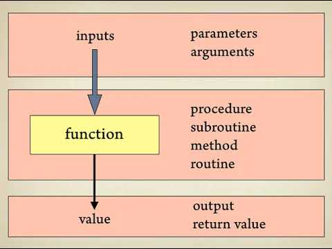 W3 G3 V1a Functions Part 1   9m45s