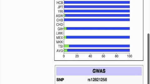 Quick Tour of SNPedia