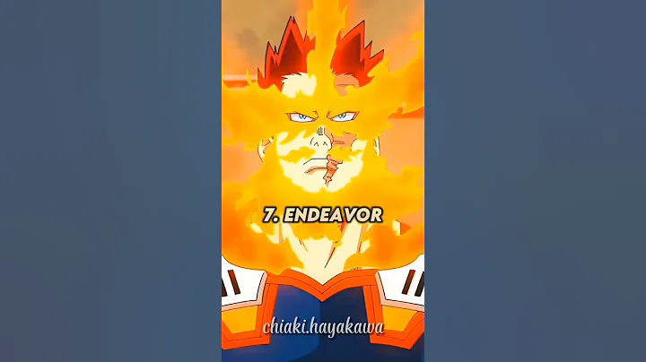 My Hero Academia 💪 Top 8 Strongest Characters 😎 #anime