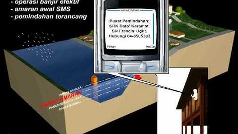 emergency response to flood er2b system explanation