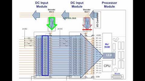 PLC Lecture 05 - Computer Control, A PLC Training Tutorial.