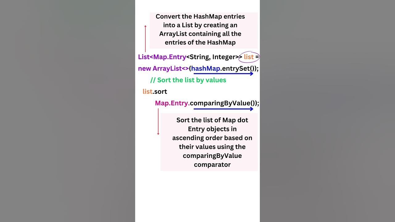 Sorting a HashMap by Values||Automation Testing || Selenium Java - YouTube