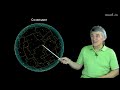 Сурдин В.Г. - Астрономия для старших школьников - Урок 10. Созвездия и координаты
