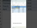 Excel Trick 🔁 | Transpose Rows to Columns in 2 Seconds! #ExcelTips #Shorts