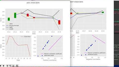Erroneous Data Testing