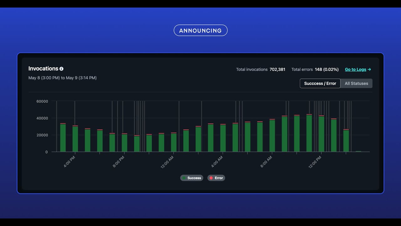 Function Metrics demo - YouTube
