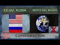ESTADOS UNIDOS, RUSIA vs RESTO DEL MUNDO | Poder Militar Comparación [2018]