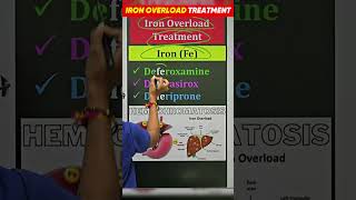 Iron Overload Treatment || Watch This || #IronOverload