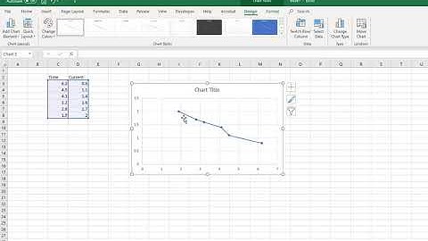 IDMT Relay time current characteristics curve - Part 3