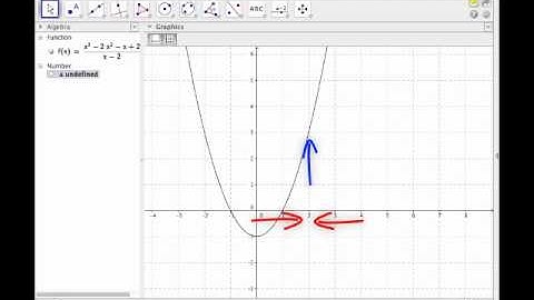 Screencast 1.2.2: Limits of functions using graphing tools