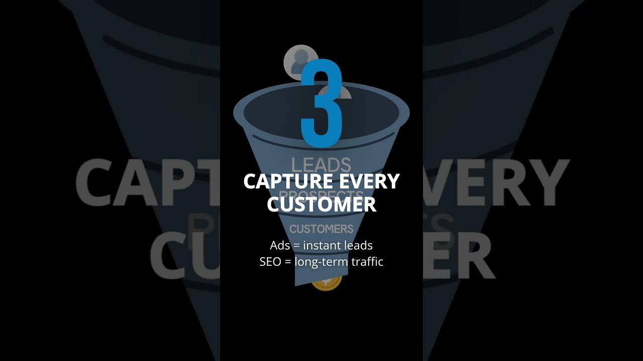 Benefits of SEO and PPC Together