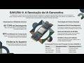 EdgeCortix SAKURA II | O acelerador de IA avançado