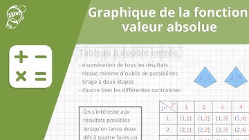 Allô prof - Graphique de la fonction valeur absolue