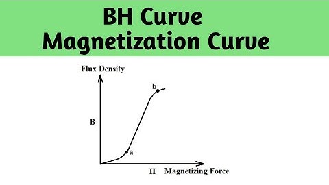 BH Curve | Magnetization Curve | Magnetic Flux Density | Magnetizing Force