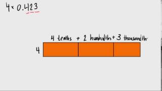 Multiplying Decimals with the Area Model