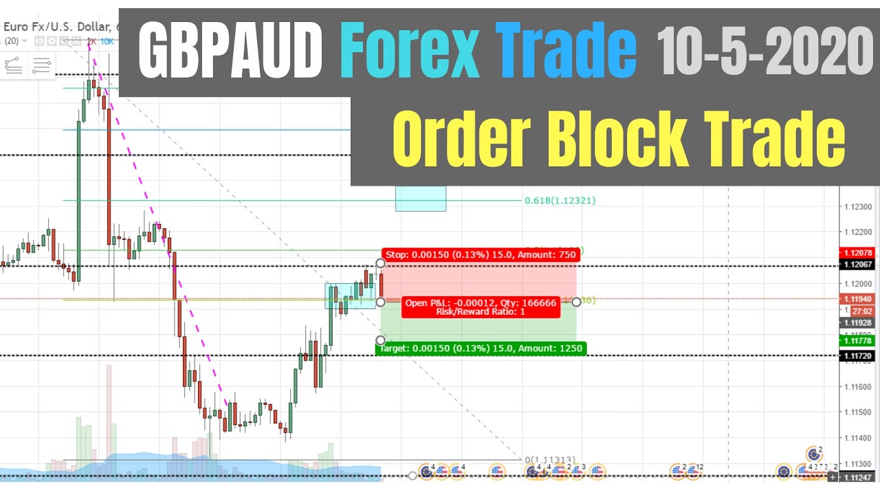 Forex trading order blocks