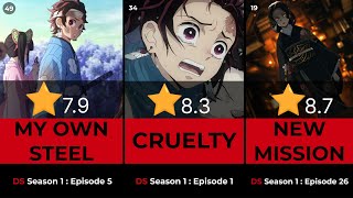 DEMON SLAYER - All 63 episodes ranked from worst to best