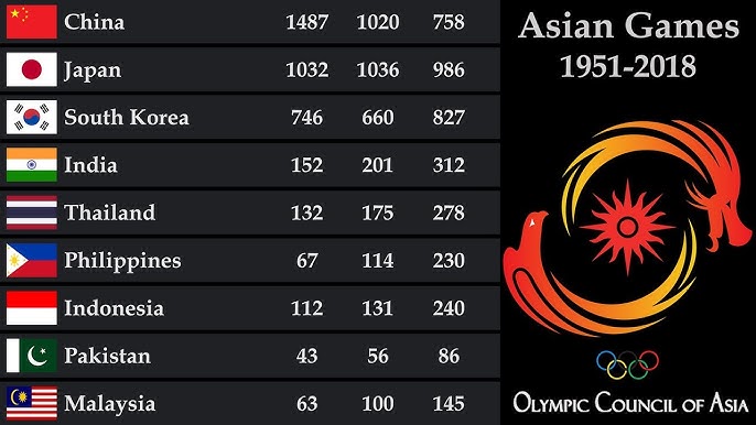 Asian Games 2023 football: Results, scores, points table and medal winners  for men