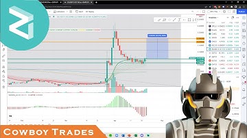 Zilliqa ZIL Coin - Crypto Technical Analysis and Price Prediction
