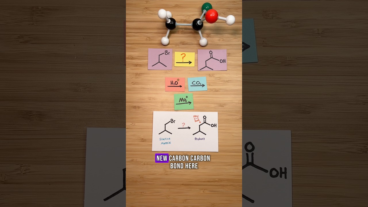 Практика синтеза!