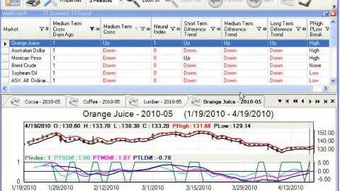 VantagePoint AI | Tutorial - Intelliscan