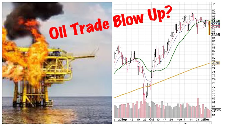 OIL TRADE BLOWING UP? - 12-5-22 - #TRADING #INVEST...