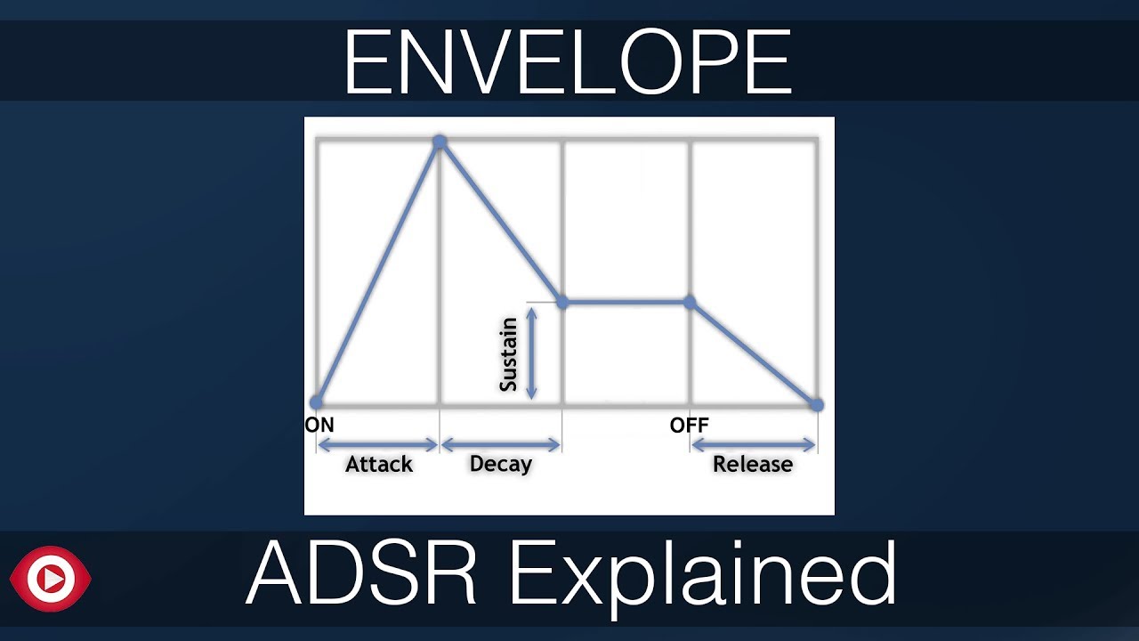 ENVELOPE ADSR Why is it important in Music Production Hindi