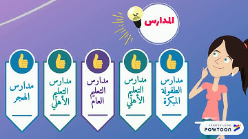الجزء الثاني) القارئ الماهر 1441