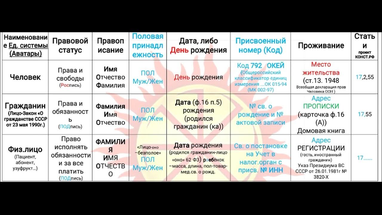 Пин на доске Городской пейзаж