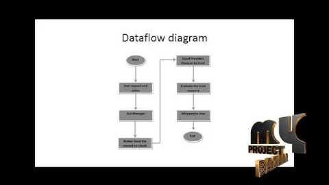 Service Operator-Aware Trust Scheme for Resource Matchmaking across Multiple Clouds