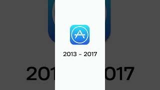 App Store Logo Evolution 2008- 2024 Then Vs Now
