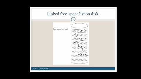CS 204 Operating System Module 6 : Free Space Management