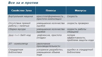 1. (2016) Основные понятия Java. JVM, JRE, JDK.