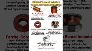 Types of Inductors Explained: Voltage, Current and Applications | Electronics Guide | #shorts