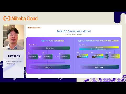 The Serverless Odyssey | Polardb – Redefining Elasticity With Serverless Architecture
