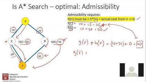 IBA: Intro to AI - Lecture 6 - A* and Local Search