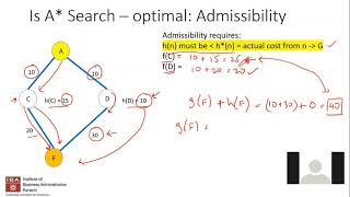 IBA: Intro to AI - Lecture 6 - A* and Local Search
