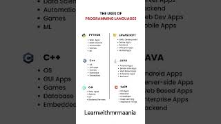 🌐 Top Programming Languages &amp; Their Uses   Python, JavaScript, C , Java, Swift