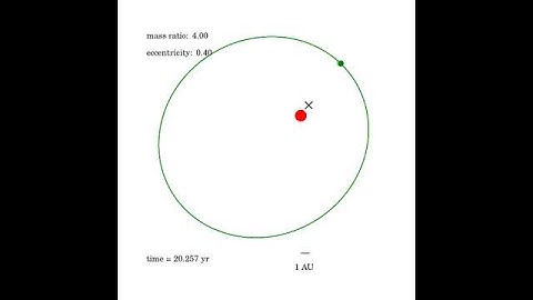 Binary star orbit (from point of view of one of the stars)