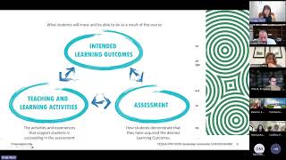 Designing Supervised Assessment (260526 workshop recording)