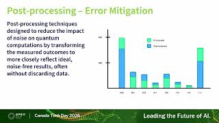 Adding Quantum Computing to the HPC Toolbox