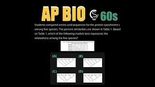 AP Biology: Master Phylogenetic Trees (2024 Question 23) | Sovi AI
