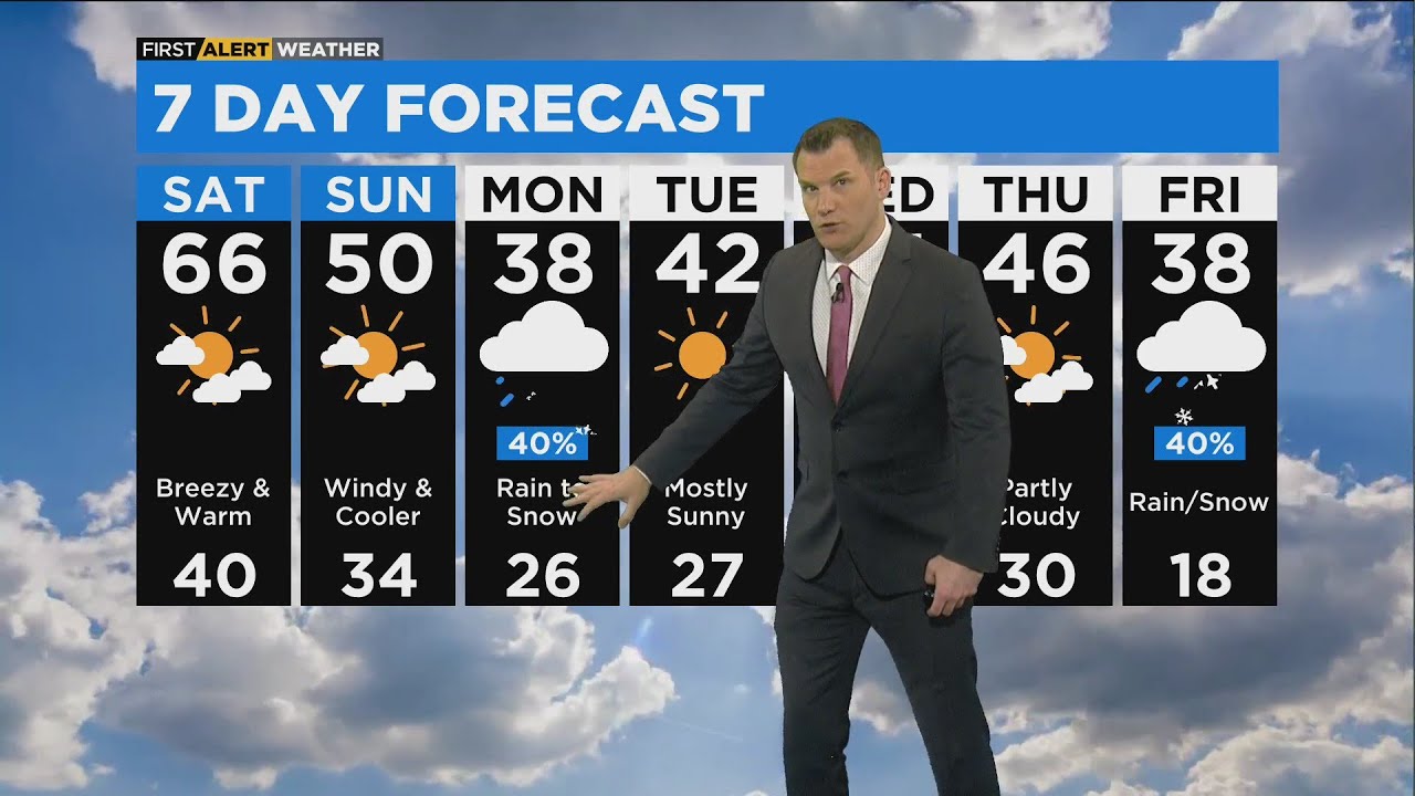Chicago First Alert Weather: Big Warm Up Over The Weekend - YouTube